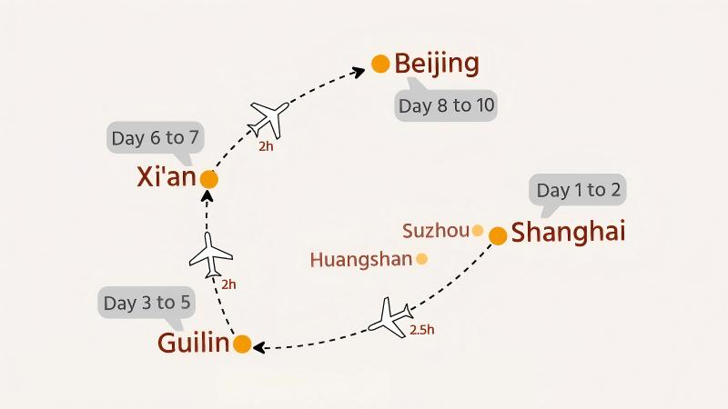 Map of Itinerary #1: Shanghai, Guilin, Xi'an and Beijing