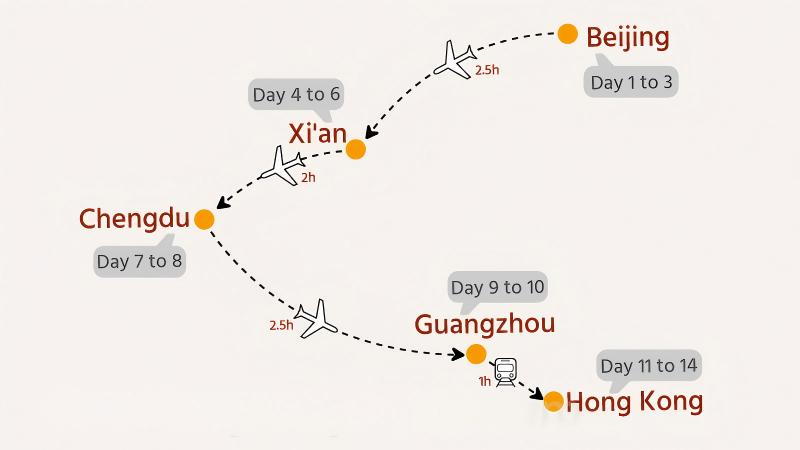 General Map of Itinerary #3