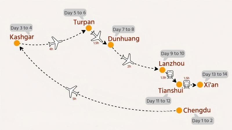 General Map of Itinerary #4