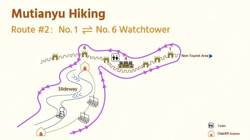 Map for Hiking Route 2