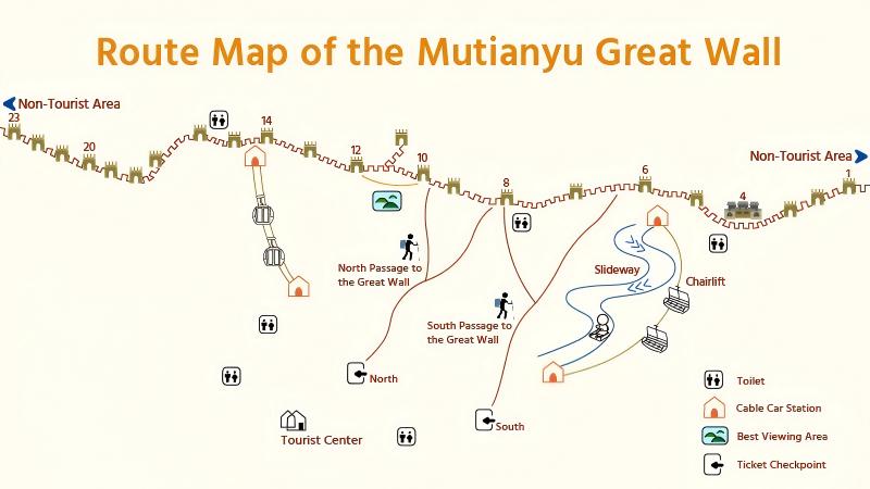 General Map of Mutianyu