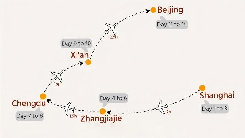 General Map of Itinerary #2