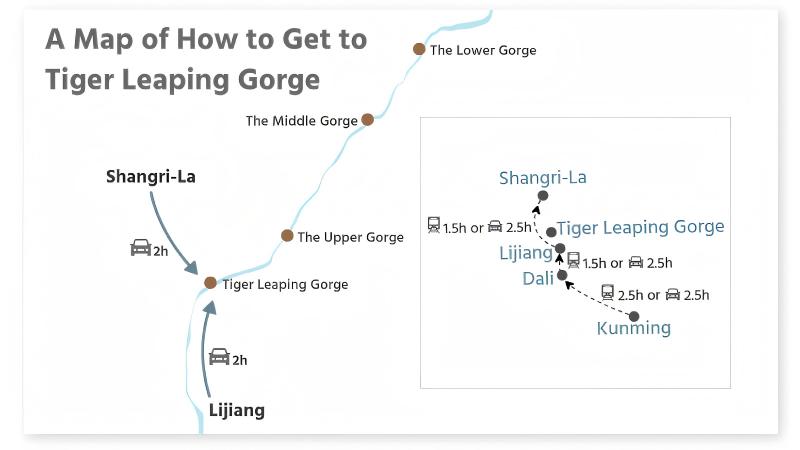 The location of Tiger Leaping Gorge