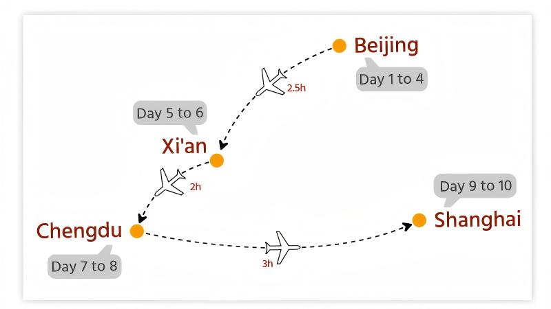 Map of Itinerary #1: Beijing, Xi'an, Chengdu and Shanghai