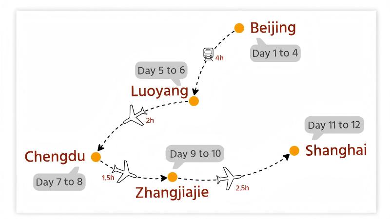 Map of Itinerary #2: Beijing, Luoyang, Chengdu, Zhangjiajie and Shanghai