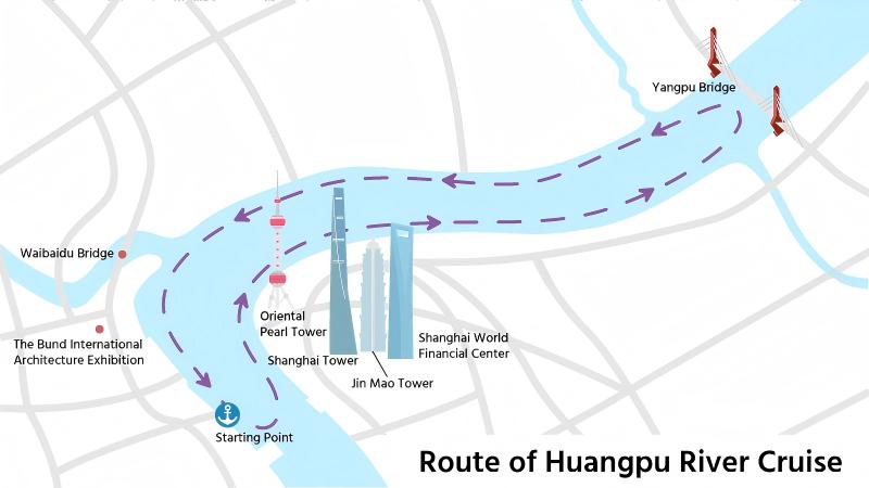 What is the route of the Huangpu River cruise?