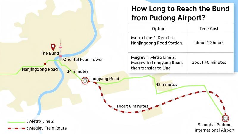 Comparison between Metro and Shanghai Maglev Train