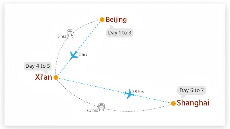 China Golden Triangle Tour