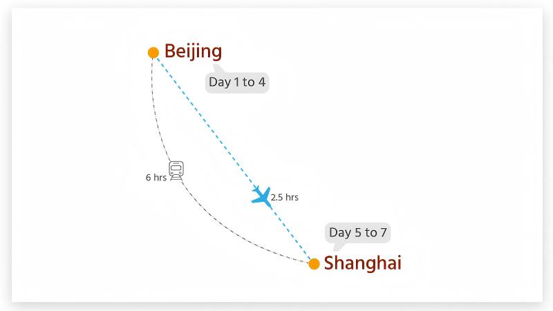 Authentic Beijing & Shanghai Tour