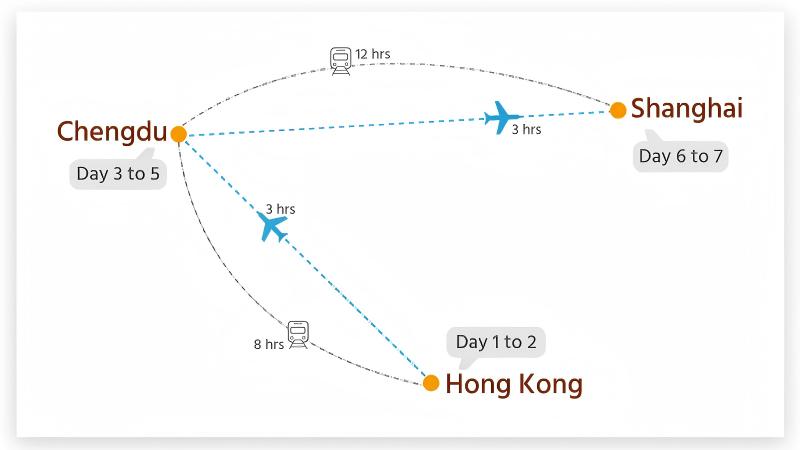 China Panda Tour from Hong Kong