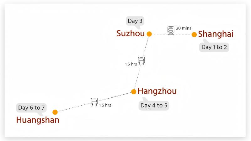 Eastern China Tour with Huangshan