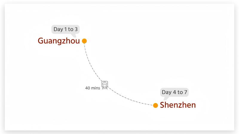 Guangzhou & Shenzhen In-Depth Tour