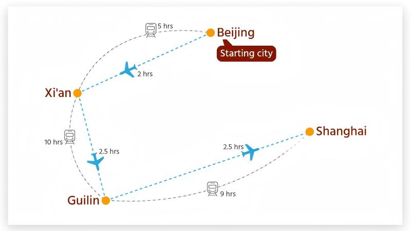 Map of Your First Trip to China