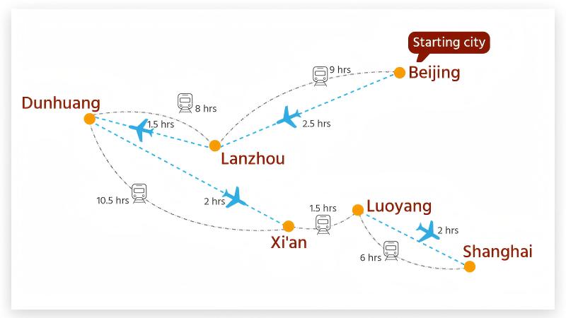 Map of China History Tour With Silk Road