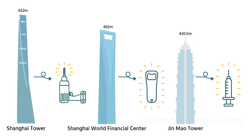 It's easy to distinguish the three skyscrapers