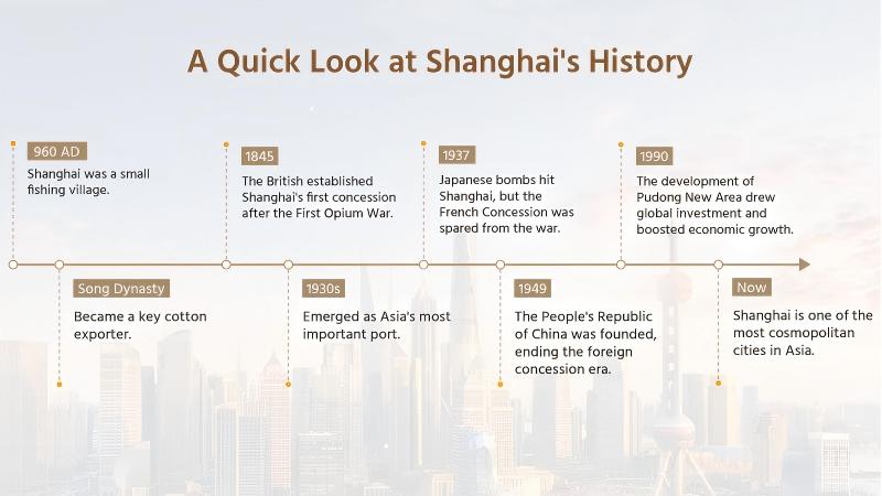 Timeline of Shanghai history