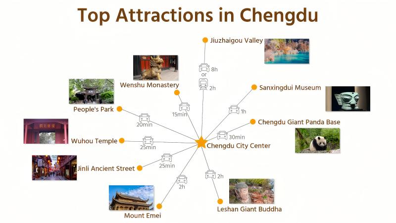 Top places to visit in Chengdu