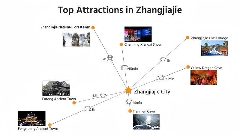 Top Attractions in Zhangjiajie