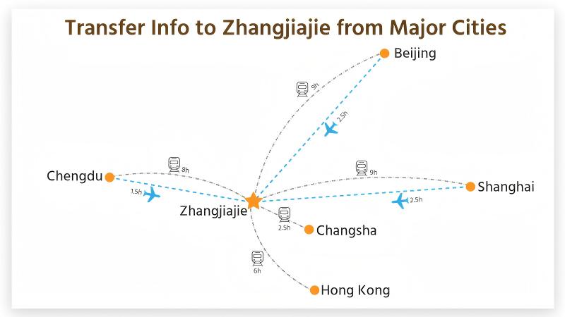 Map of transferring from major cities to Zhangjiajie